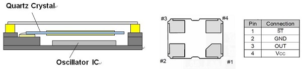 概括Epson旗下產(chǎn)品中的CMOS輸出OSC晶振及其性能簡(jiǎn)述