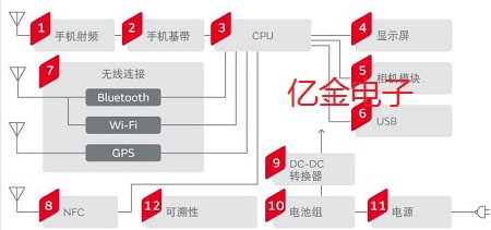村田晶振多年來(lái)始終對(duì)手機(jī)晶振應(yīng)用解決方案進(jìn)行優(yōu)化和完善
