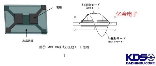 近日大真空發(fā)布有關(guān)于晶體濾波器和SAW濾波器的白皮書
