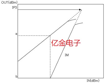 近日大真空發(fā)布有關(guān)于晶體濾波器和SAW濾波器的白皮書
