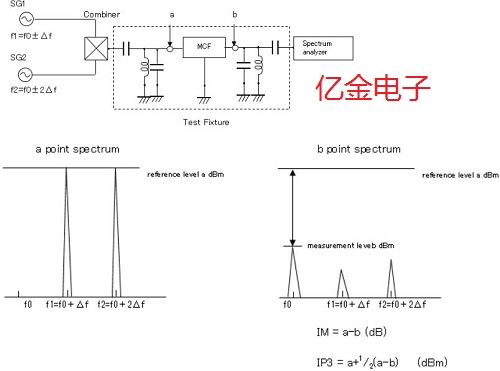 近日大真空發(fā)布有關(guān)于晶體濾波器和SAW濾波器的白皮書