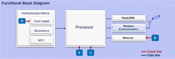晶振應(yīng)用小結(jié):這些類型的產(chǎn)品比較適合門禁系統(tǒng)