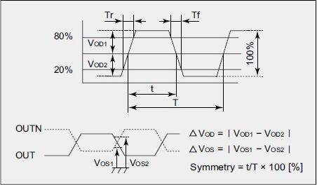 NDK再創(chuàng)奇跡,首次于普通有源晶振上實現(xiàn)差分輸出邏輯方式
