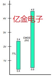 億金技術(shù)支持:Oscillator輸出類型指南