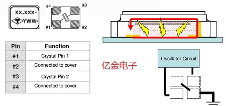 如何最大限度降低EMI對振蕩器的影響,泰藝指出應(yīng)注意如下幾點(diǎn)